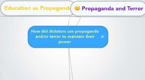 Mind Map: How did dictators use propaganda and/or terror to maintain their power