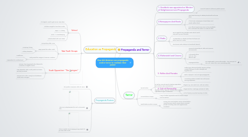 Mind Map: How did dictators use propaganda and/or terror to maintain their power