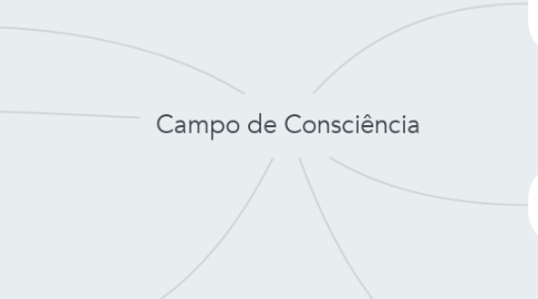 Mind Map: Campo de Consciência