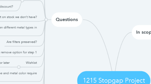 Mind Map: 1215 Stopgap Project