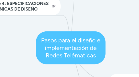 Mind Map: Pasos para el diseño e implementación de Redes Telématicas