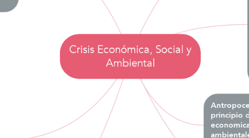 Mind Map: Crisis Económica, Social y Ambiental