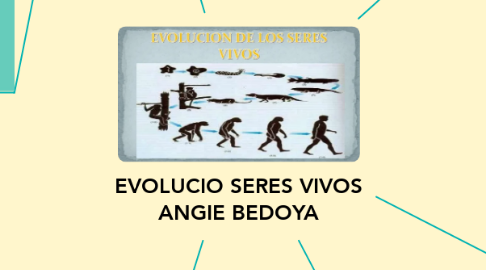 Mind Map: EVOLUCIO SERES VIVOS ANGIE BEDOYA