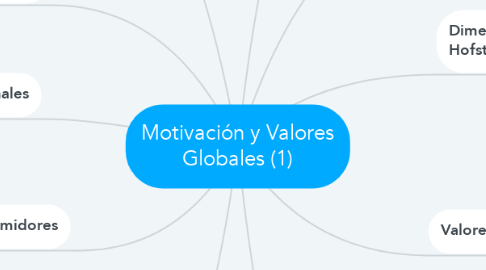 Mind Map: Motivación y Valores Globales (1)