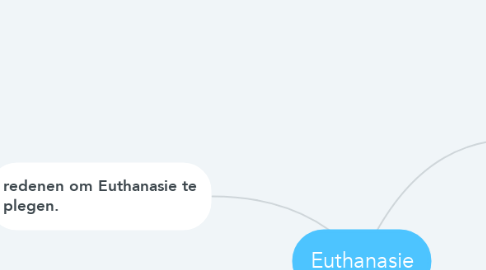 Mind Map: Euthanasie