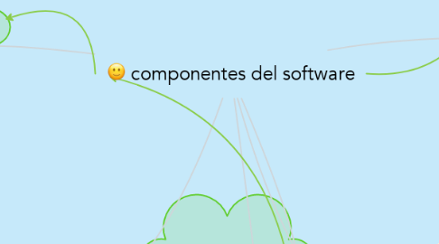 Mind Map: componentes del software