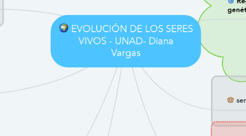 Mind Map: EVOLUCIÓN DE LOS SERES VIVOS - UNAD- Diana Vargas