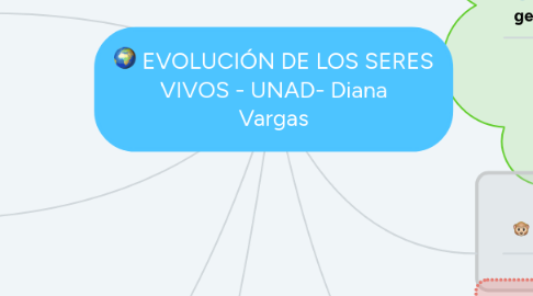 Mind Map: EVOLUCIÓN DE LOS SERES VIVOS - UNAD- Diana Vargas