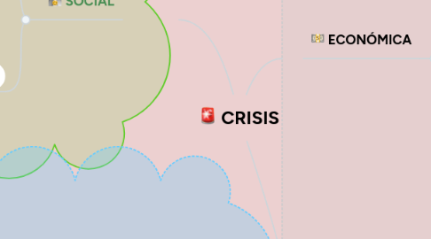 Mind Map: CRISIS