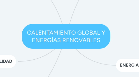 Mind Map: CALENTAMIENTO GLOBAL Y ENERGÍAS RENOVABLES