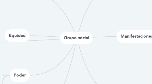 Mind Map: Grupo social
