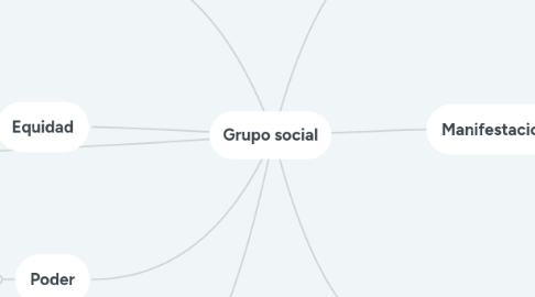 Mind Map: Grupo social