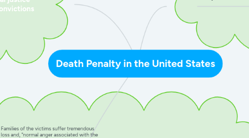 Mind Map: Death Penalty in the United States