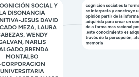 Mind Map: LA COGNICIÓN SOCIAL Y LA DISONANCIA COGNITIVA-JESUS DAVID MERCADO MEZA, LAURA CABEZAS, WENDY GALVAN, NARLIS SALGADO,BRENDA MONTALBO -CORPORACION UNIVERSITARIA ANTONIO JOSE DE SUCRE