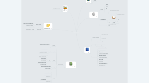 Mind Map: OBJETOS Y TEXTOS