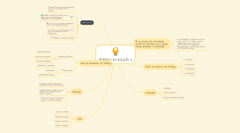 Mind Map: TRABAJO EN EQUIPO