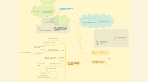 Mind Map: INSTITUCIONES NOVOHISPANAS