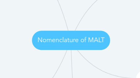 Mind Map: Nomenclature of MALT