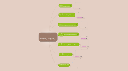 Mind Map: Pre-Algebra Ch.3 Multi-Step Equations & Inequalities