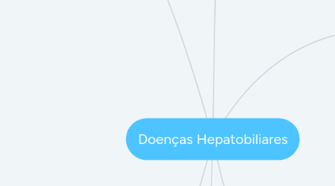 Mind Map: Doenças Hepatobiliares