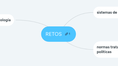Mind Map: INDUSTRIA