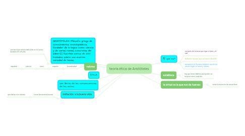 Mind Map: teoría ética de Aristóteles