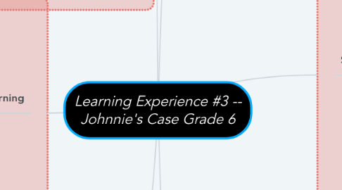 Mind Map: Learning Experience #3 -- Johnnie's Case Grade 6