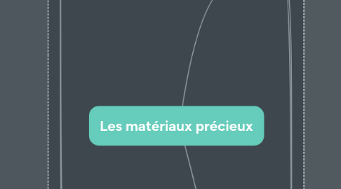 Mind Map: Les matériaux précieux