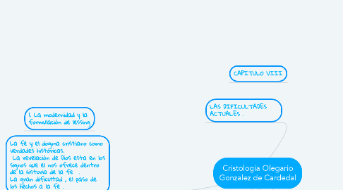 Mind Map: Cristologia Olegario Gonzalez de Cardedal