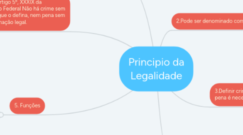 Mind Map: Principio da Legalidade