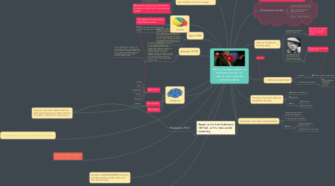 Mind Map: Thesis: Canadian schools are ineffective and do not  cater to each student's individual needs.
