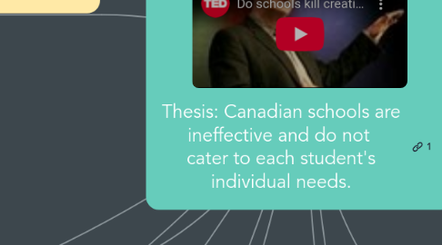 Mind Map: Thesis: Canadian schools are ineffective and do not cater to each student's individual needs.