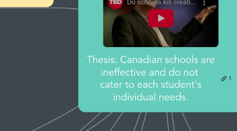 Mind Map: Thesis: Canadian schools are ineffective and do not  cater to each student's individual needs.