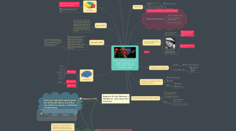 Mind Map: Thesis: Canadian schools are ineffective and do not  cater to each student's individual needs.
