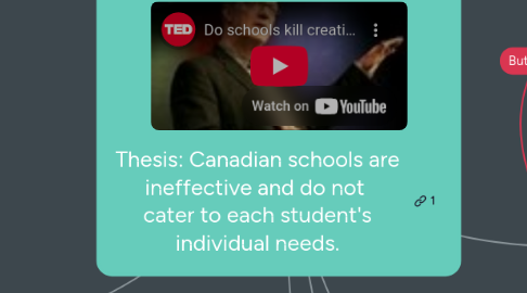 Mind Map: Thesis: Canadian schools are ineffective and do not cater to each student's individual needs.