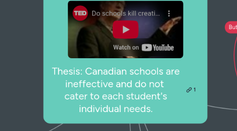 Mind Map: Thesis: Canadian schools are ineffective and do not  cater to each student's individual needs.