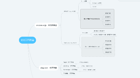 Mind Map: 100万円利益