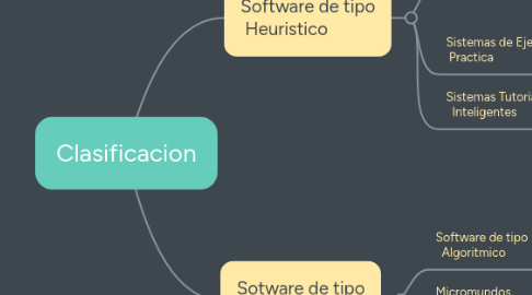 Mind Map: Clasificacion