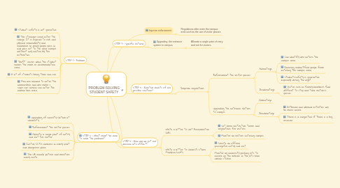 Mind Map: PROBLEM-SOLVING STUDENT SAFETY