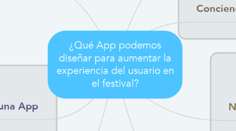 Mind Map: ¿Qué App podemos diseñar para aumentar la experiencia del usuario en el festival?