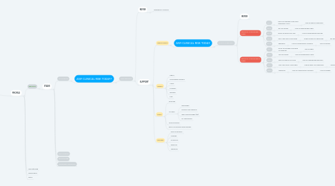 Mind Map: HELLO