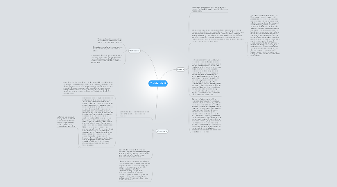 Mind Map: The Mentally ill