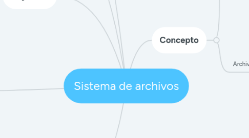 Mind Map: Antecedentes del Desarrollo Económico e Industrial en México