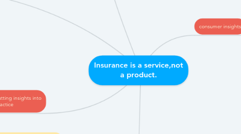 Mind Map: Insurance is a service,not a product.