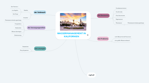 Mind Map: WASSERMANAGEMENT IN KALIFORNIEN