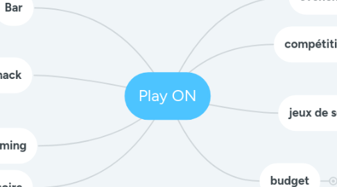 Mind Map: Play ON