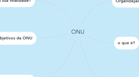 Mind Map: ONU