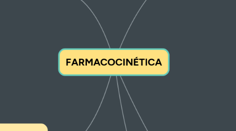 Mind Map: FARMACOCINÉTICA