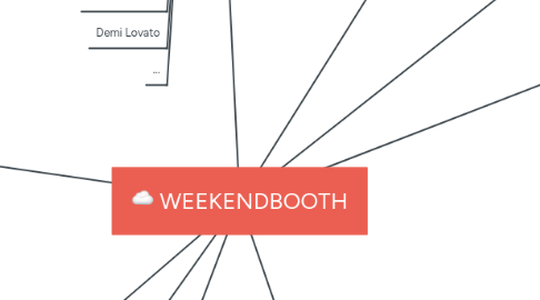 Mind Map: WEEKENDBOOTH