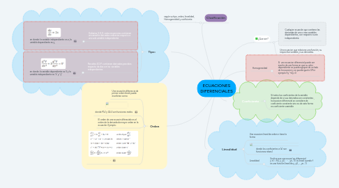 Mind Map: ECUACIONES DIFERENCIALES